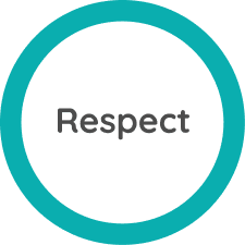 A teal circle with the word Respect.